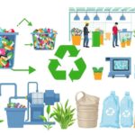 where do you recycle plastic bags