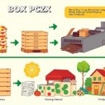 can pizza boxes be recycled