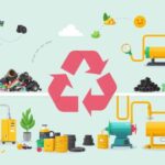 is rubber recyclable