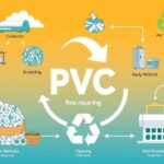 is polyvinyl chloride recyclable
